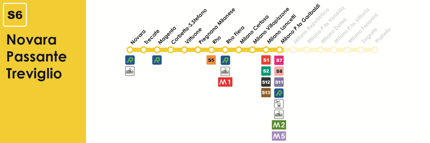 S6 (Ovest) Novara Milano P.