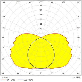 5220-3F Linda Inox 1x18 HF Rendimento luminoso >77% (inferiore >65%, superiore >12%).