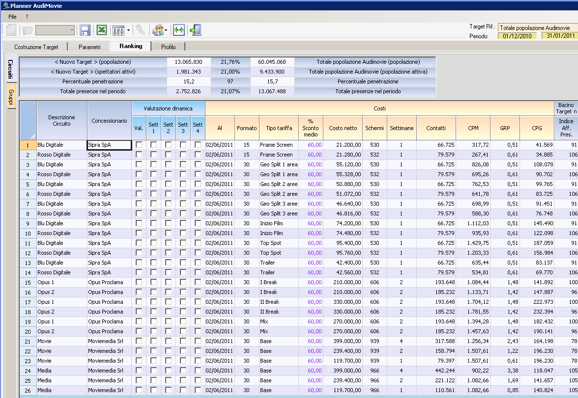 Ranking Dati riassuntivi del target group Ranking: ordinabile,