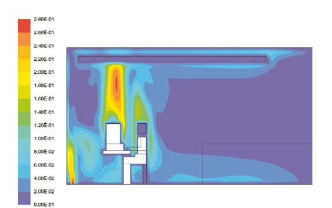 Immagine 1: Velocità dei flussi all interno dell ambiente [m/s] Immagine : Distribuzione della temperatura [ C] Il convettore a pavimento emcotherm tipo KIQ nella sua versione standard è in grado di