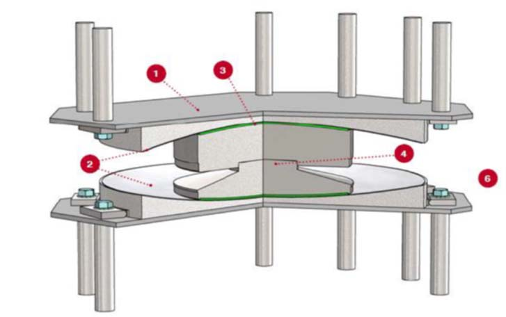 Strato a basso coefficiente di attrito 4. elemento centrale con superfici convesse 5.