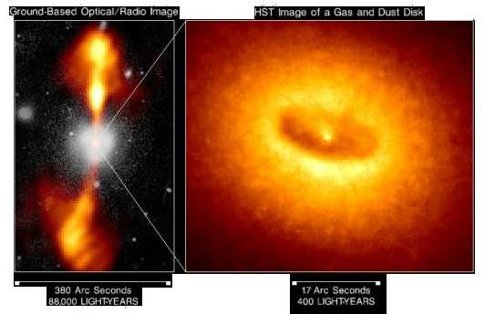 Figure 2.8: Centro di NGC 4261. A destra viene mostrata un immagine ottenuta con HST del disco di polvere nucleare del diametro angolare di 1.7 arcsec.