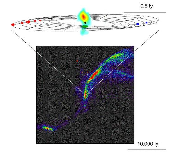 MBH dai maser H20 Microwave Amplification by Stimulated Emission of Radiation Osservazioni radio VLBI (Very Large Baseline Interferometer) di righe maser H20 (λ=1.