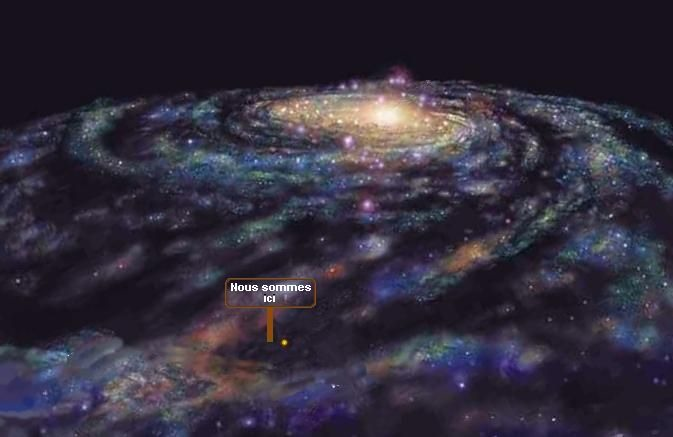 La Via Lattea (la nostra Galassia) e dove