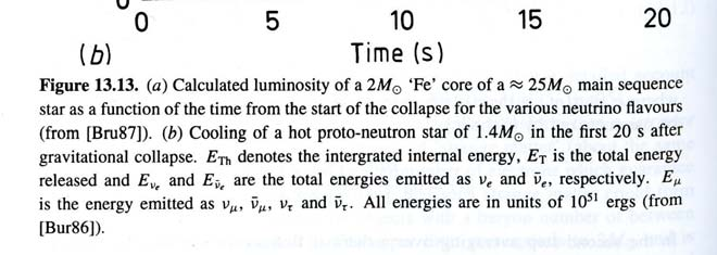 Neutrini dal collasso(2) Andamento