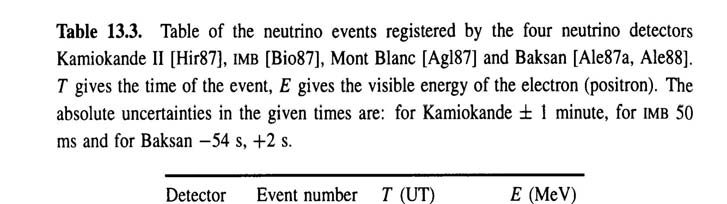 SN1987a_neutrini(5) Caratteristiche degli eventi osservati nei