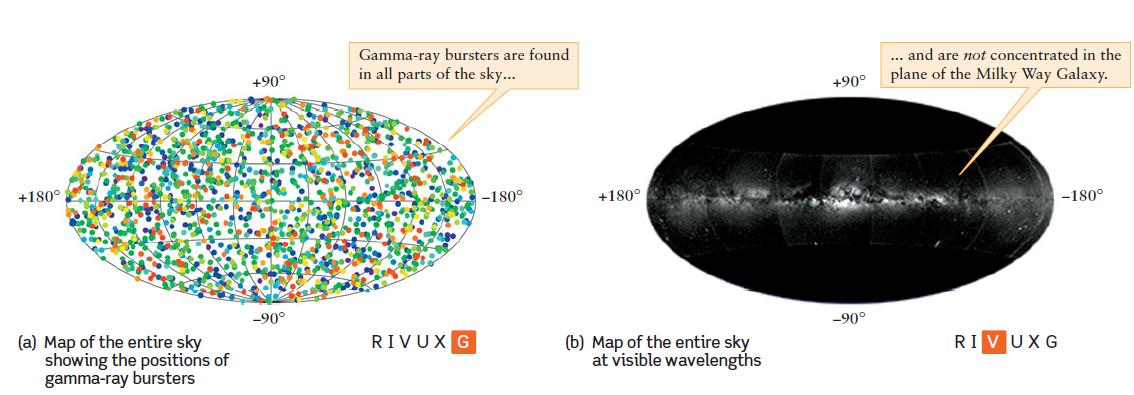 Gamma Ray