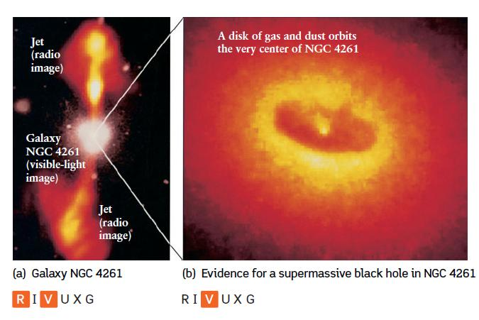 Buchi Neri Supermassivi Al centro di ogni galassia si suppone la presenza di un buco nero supermassivo (con massa pari a milioni ma anche a miliardi di masse