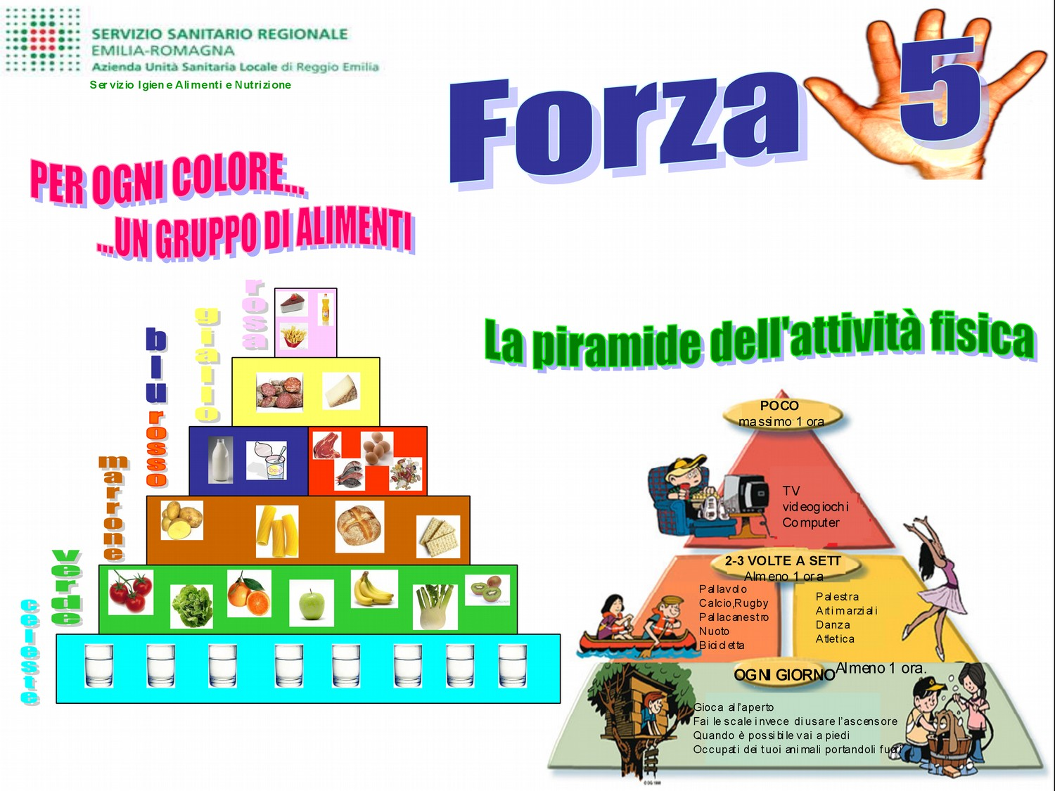 1) PARLARE DELLA CORRETTA PIRAMIDE ALIMENTARE (POSTER) E DELL ATTIVITA FISICA. MANGIARE BENE FA BENE.