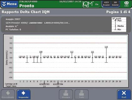 Campioni Stabilità BG/Hct BG/Hct BG/Hct BG/Hct BG/Hct BG/Hct BG/Hct BG/Hct BG/Hct a bordo Elettroliti Elettroliti/ CO-Ox Elettroliti/ Elettroliti/ CO-Ox Elettroliti/ Elettroliti/ gg.