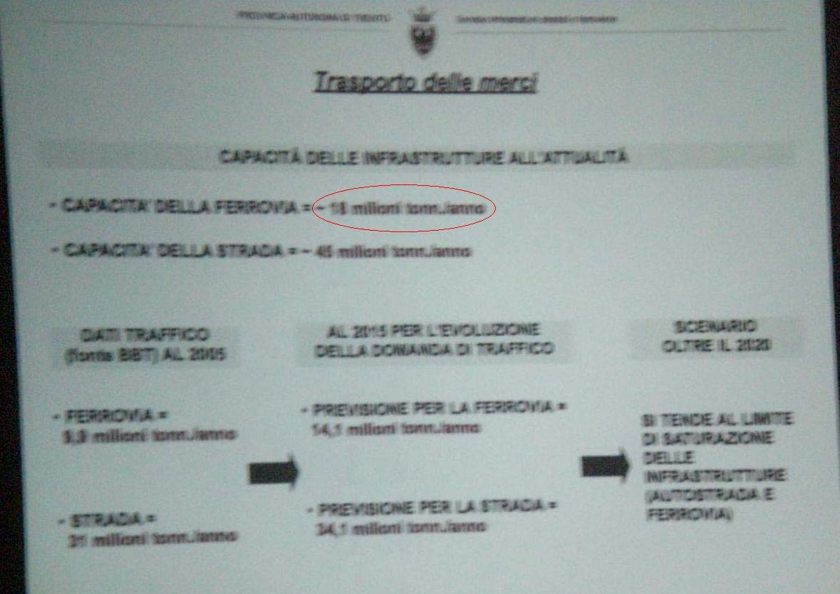 Gestione inefficiente della linea storica del Brennero La Provincia di TN basa le valutazioni di progetto su 250 gg.