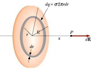 sezione rettangolare) di raggio interno r e raggio esterno r+dr; Area d =