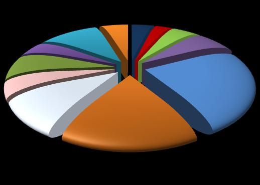 1 2015 Pagina 3 Le assunzioni di lavoratori dipendenti A partire da questa sezione le informazioni presentate riguardano esclusivamente le assunzioni di lavoratori dipendenti, che rappresentano il