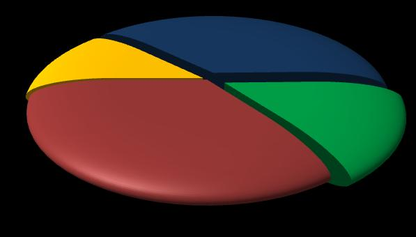 1 2015 Pagina 6 La formazione richiesta dalle imprese Le 6.570 assunzioni programmate in Puglia nel primo del 2015 saranno suddivise tra 800 laureati, 2.