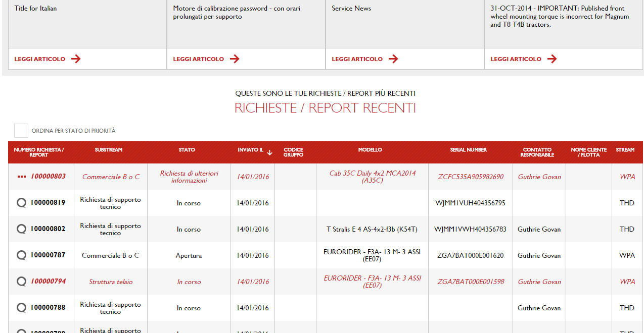 Richieste e Report aperti di recente: clicca sui differenti titoli per ordinare le richieste Apponi un segno di spunta su questa casella di controllo per