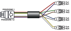 su duplex Rx su Tx CHANNEL: Per l interconnessione dei trunk multimodo e dei cavi patch PreCONNECT OCTO vengono impiegati