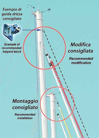 INFORMAZIONI GENERALI GENERAL INFORMATION A A-7.1 Bozzello guidadrizza A-7.