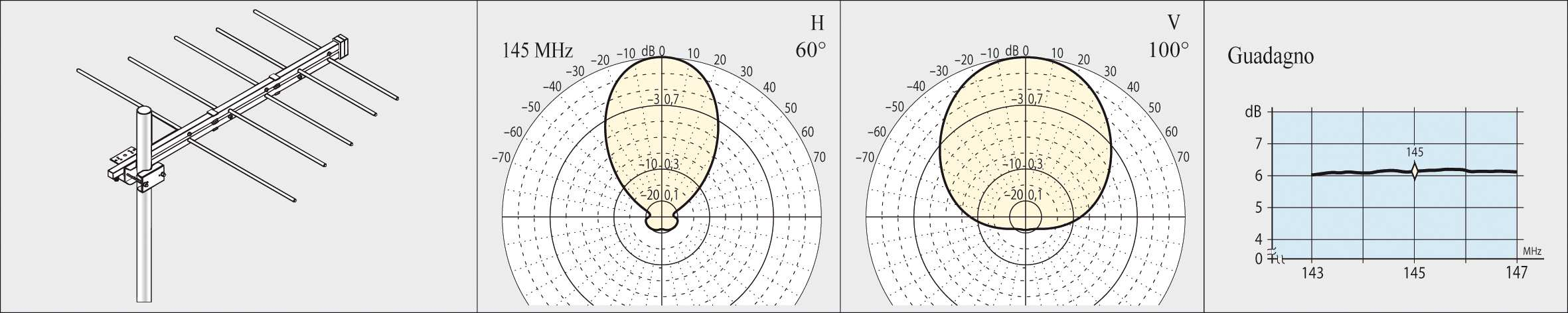 Vengono qui di seguito elencate le caratteristiche generali; per maggiori dettagli vedere le schede tecniche. Impedenza nominale: 50 Ω. Return Loss >=18 db (vedi schede tecniche).