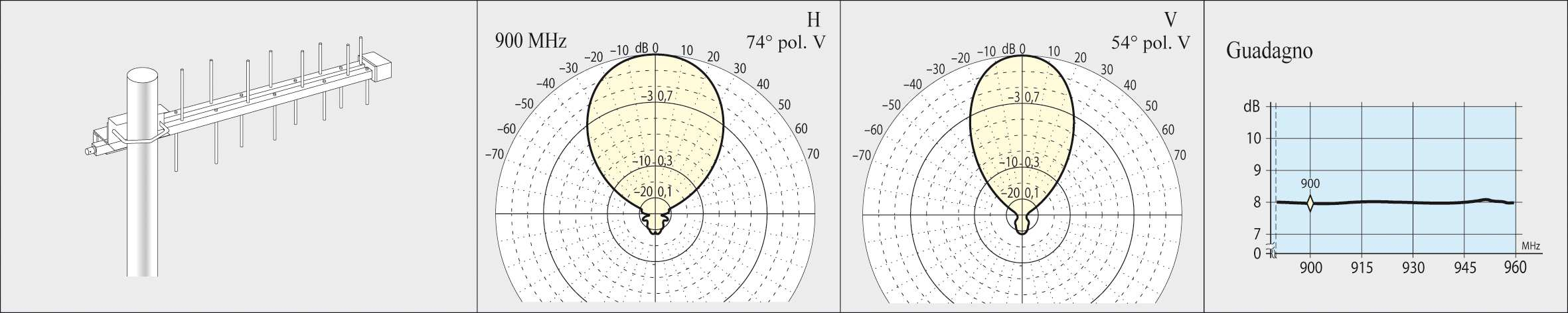 ANTENNE VARIE Codice Articolo Frequenza