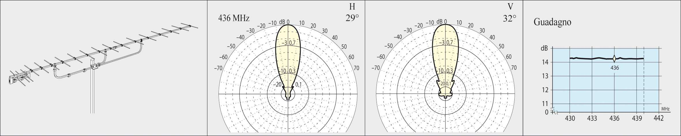 ANTENNE PER RADIOAMATORI Codice Articolo Frequenza (MHz)