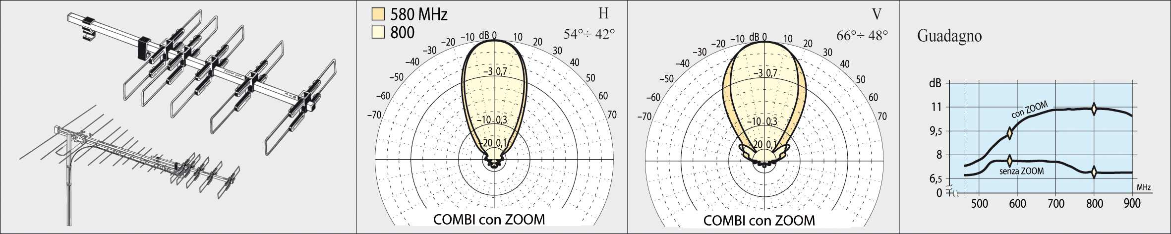 ACCESSORI ANTENNE ZOOM PER COMBI +4 db UHF Codice Articolo Frequenza (MHz) Attacco Guadagno