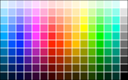 0 1 2 Come si sarà notato, nella tabella che permette la codifica dei colori, non tutte le sfumature sono presenti.
