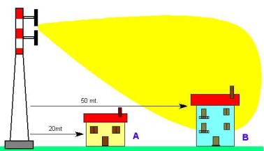 PM10 da centrali termoelettriche e cementificio