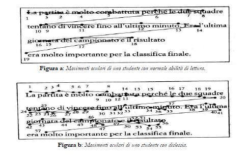 SCANSIONE DEI MOVIMENTI OCULARI NELLA LETTURA