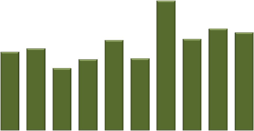 per il periodo di soggiorno e fino a 1 settimana (o a 4 settimane) dopo aver lasciato tale area.