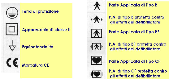 Le Parti Applicate possono essere di tipo B quando forniscono un grado di protezione contro lo shock elettrico, sono di tipo BF o di tipo CF quando forniscono un più elevato grado di protezione