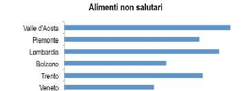 Tipologia di alimenti distribuiti