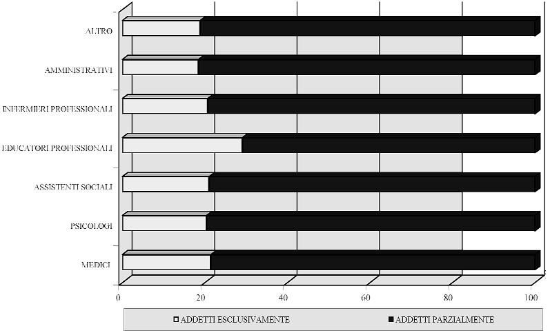 Boll. Farmacodip. e Alcoolis., XXIV (1) 2001 Graf.