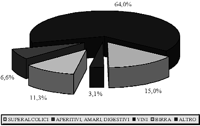 Epidemiologia Graf.