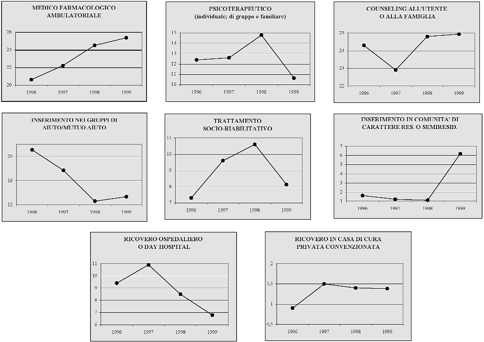 Epidemiologia Graf.