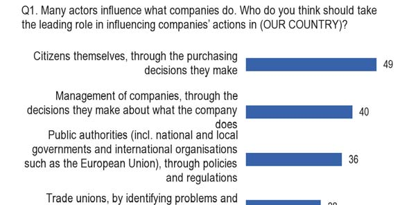 Who should take the UN RUOLO CRESCENTE DEI