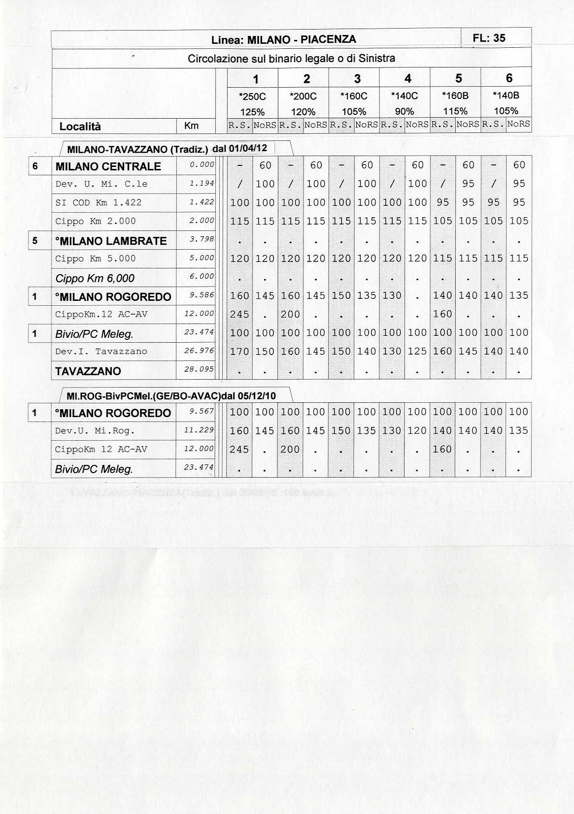 104 35 - EDIZIONE