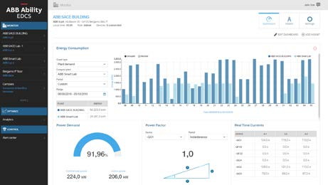 L interfaccia utente e la disponibilità immediata e intuitiva dei dati, aiutano gli utenti a svolgere un controllo completo delle informazioni più importanti riguardanti i vari impianti.