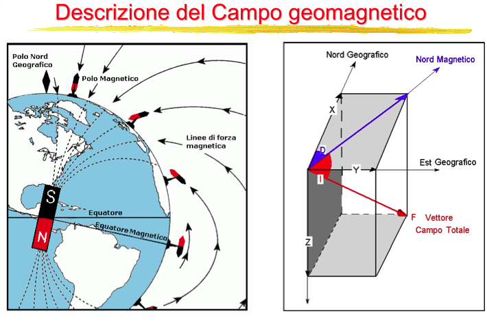 Il magnetismo terrestre G.