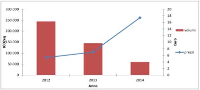 it/serviziecosistemic i/ 11 progetti 6 paesi (ITA, BRA, CAM, MAL, SEN, TAN) 41.