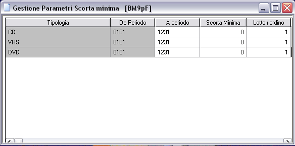 Hftujpoftdpsufnjojnfejnbhb{{jop Il software gestisce la scorta minima di magazzino e i lotti di riordino, sia per tipologia che per singolo articolo.