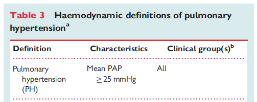 DEFINIZIONE DI IPERTENSIONE POLMONARE Non c è relazione diretta tra PAPm e PAPs La relazione è mediata