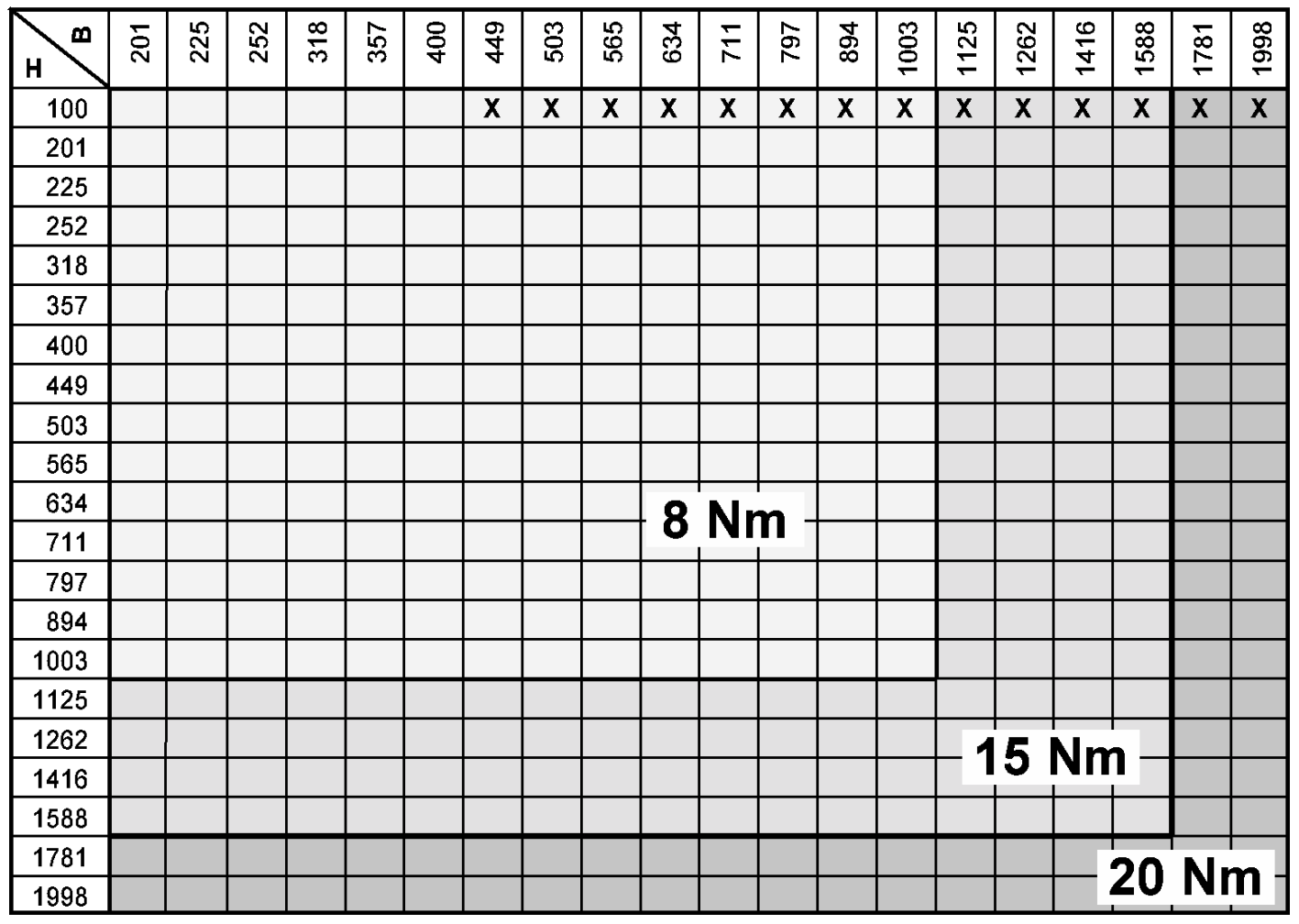 Scelta x = non fornibile Il servocomando elettrico o i servocilindri pneumatici possono essere collegati anche in un secondo momento.