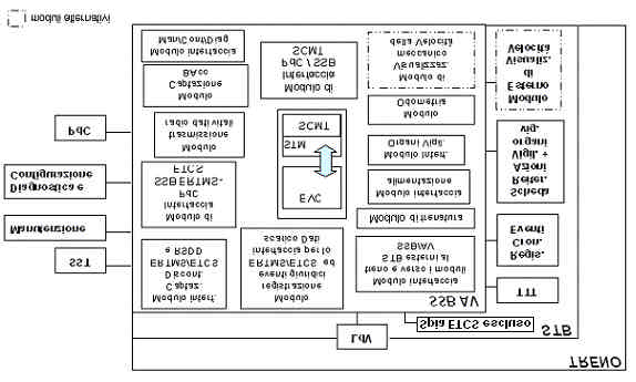 10 di 30 Figura 4.1-1 Architettura Funzionale con STM (Fase B) 4.2 Modulo EVC Il modulo EVC rappresenta l unità elaborativa del SSB AV per quanto riguarda la logica ERTMS/ETCS.