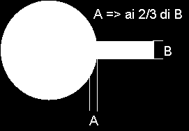 6 ANULAR RING Nel caso di aree non collegate ai conduttori, il minimo valore di anular ring è di 25 µm Esempio: Nel caso in cui l