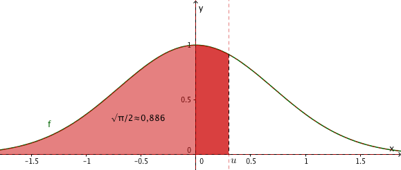 Questionario. Risolvi cinque dei dieci quesiti:. È noto che d = π. + e 2 Stabilire se, il numero reale u, tale che d =, u e 2 è positivo oppure negativo.