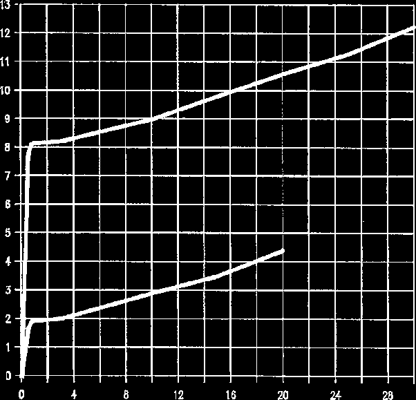 ..", da ordinare separatamente (vedi a seguito). Pressione max. di esercizio 20 bar Pressione di apertura (con by-pass) 1 bar Portata minima regolata versione Q1 0.0 0.