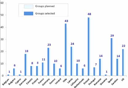 Isole del Golfo di Napoli 25. Penisola Flegrea 26. Litorale Dormitio 27. Mar Tirreno Pontino e Isole Ponziane 28. Lazio Nord 29. Costa di Toscana 30.