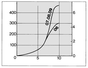 si usa un tubo di nylon morbido o di poliuretano. (Per ulteriori informazioni, consultare European Best Pneumatics). Nota 3) Le parti in ottone sono tutte nichelate. Diam. est.