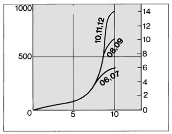 Opzioni ø 0 0.3 AS0F ø3., ø, ø ø/", ø/3" ø/" 0. Codici di ordinazione ø ø ø/3" 30 Nota) I valori relativi alla portata sono misurati a 0. MPa e 0 C.