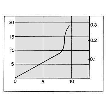 7 ø ø/" 390 AS300F ø ø, ø ø/" 0 ø3/" 90 AS00F ø ø ø3/" 90 Esecuzioni su richiesta ø/" 390 Simbolo JIS Lubrificante: vaselina -X Es.